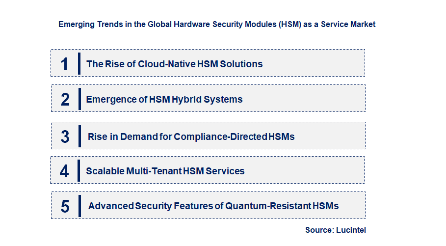Emerging Trends in the Hardware Security Modules (HSM) as a Service Market